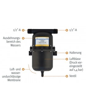 ΔΟΧΕΙΟ ΠΙΕΣΕΩΣ